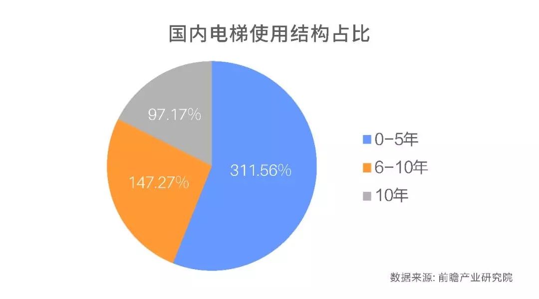 超齡電梯帶病運行？—更新改造這些老舊電梯先看看政策怎么說！