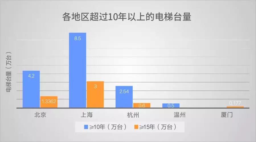 超齡電梯帶病運行？—更新改造這些老舊電梯先看看政策怎么說！