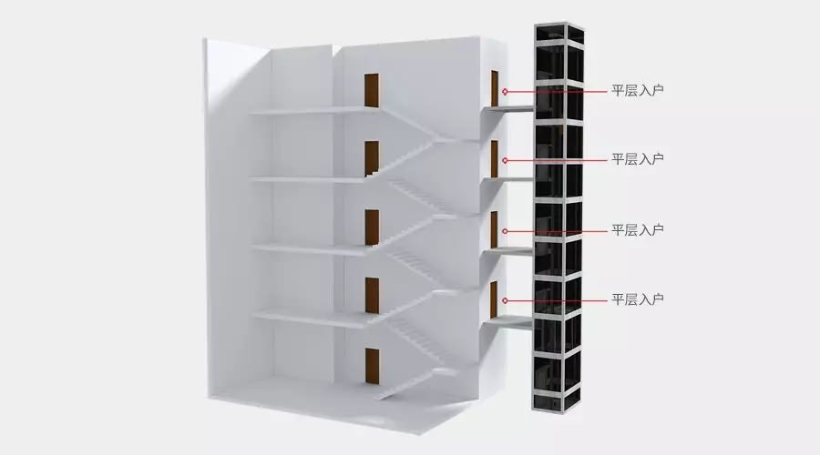 四大舊樓加裝電梯入戶方式優(yōu)缺點，哪種方式最好？