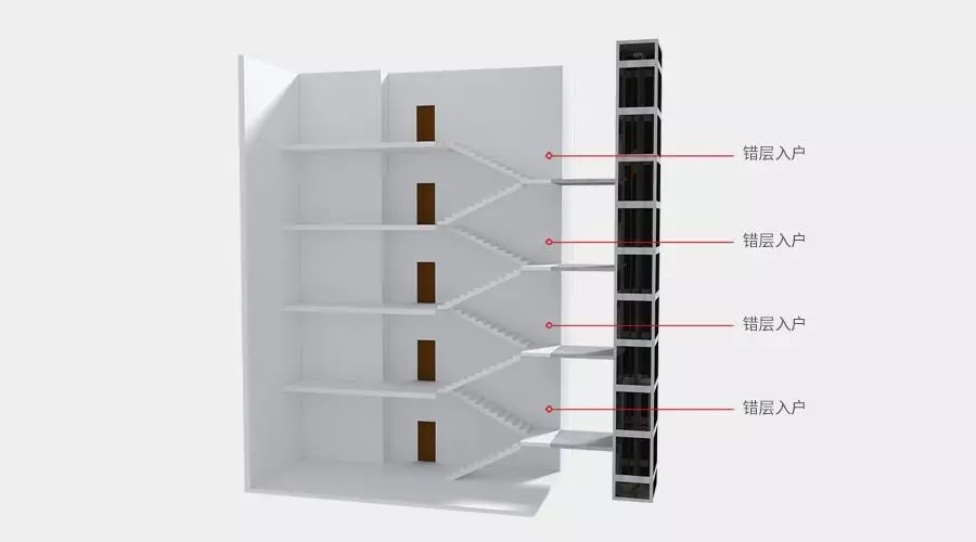 四大舊樓加裝電梯入戶方式優(yōu)缺點，哪種方式最好？