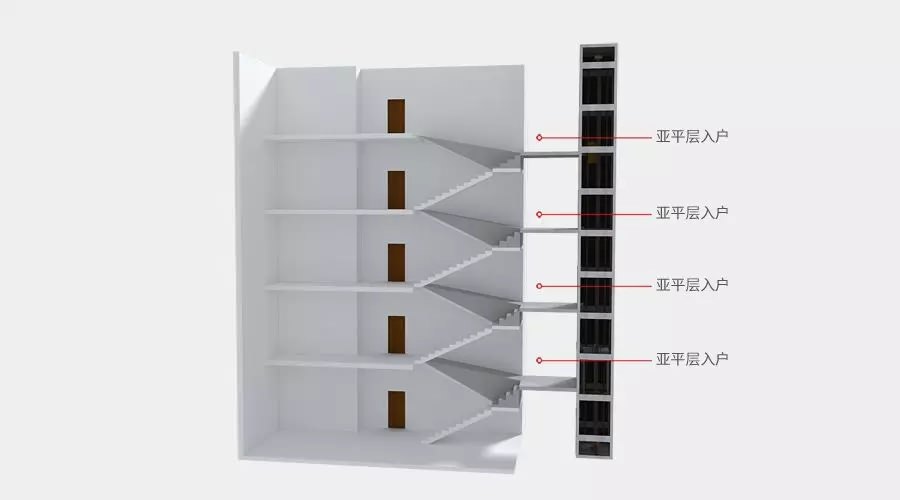 四大舊樓加裝電梯入戶方式優(yōu)缺點，哪種方式最好？