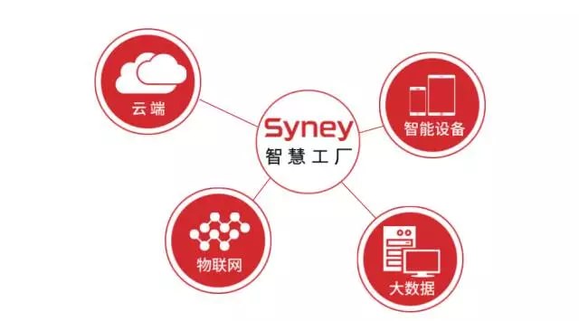 “運(yùn)籌于心、專注于事”—西尼機(jī)電2017年下半年工作會(huì)議圓滿落幕